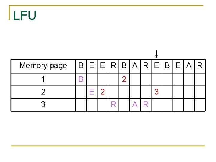 LFU Memory page 1 2 3 B E E R B A R E