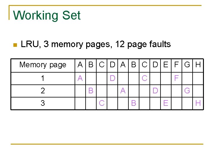 Working Set n LRU, 3 memory pages, 12 page faults Memory page 1 2