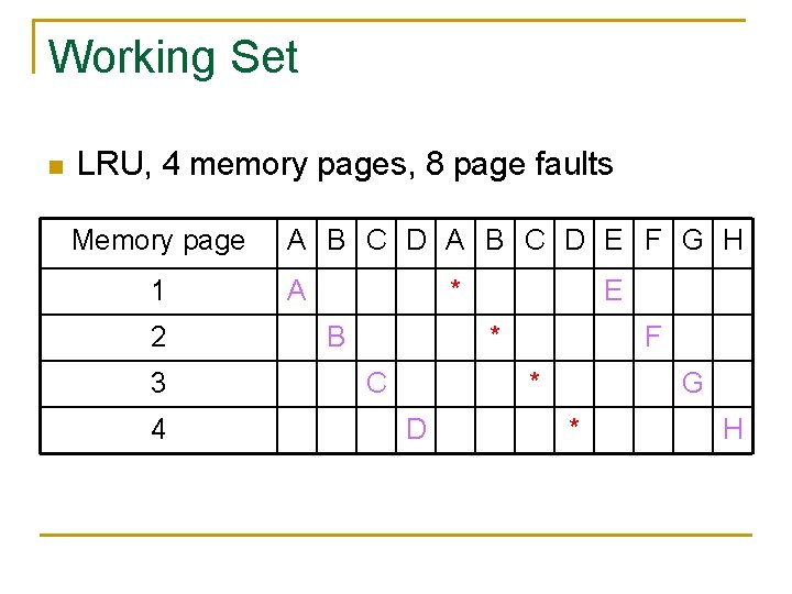 Working Set n LRU, 4 memory pages, 8 page faults Memory page 1 2