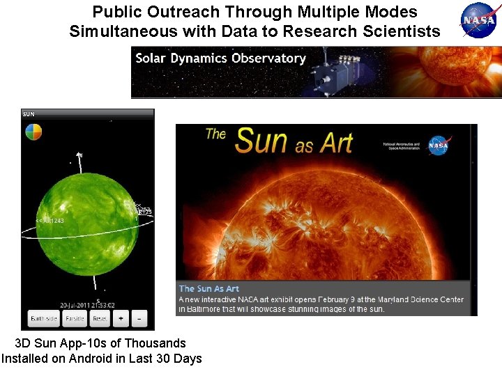 Public Outreach Through Multiple Modes Simultaneous with Data to Research Scientists 3 D Sun