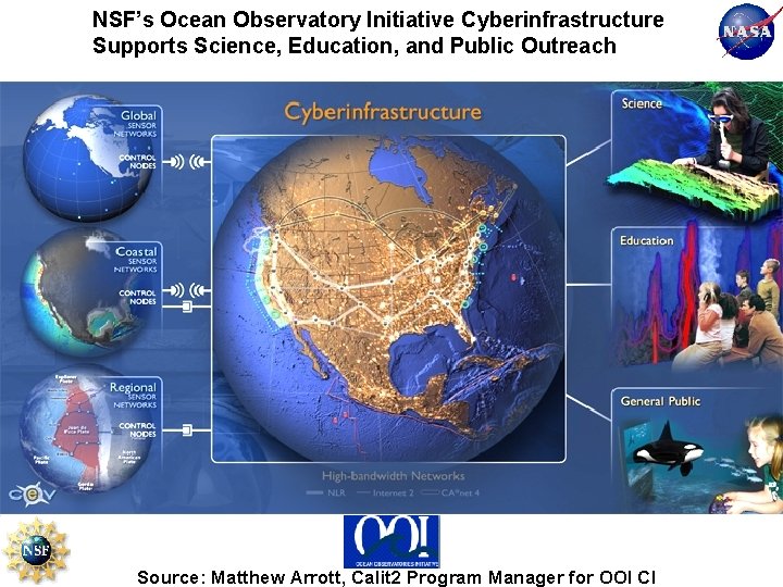 NSF’s Ocean Observatory Initiative Cyberinfrastructure Supports Science, Education, and Public Outreach Source: Matthew Arrott,
