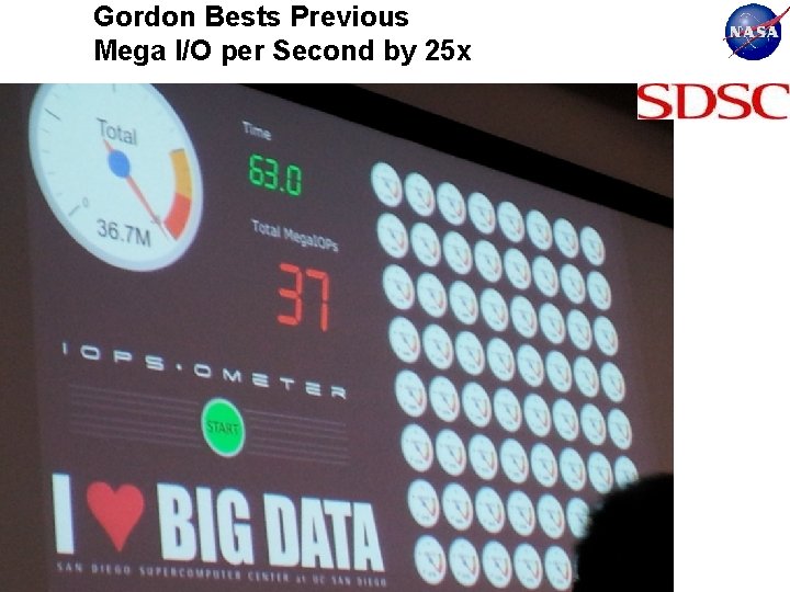 Gordon Bests Previous Mega I/O per Second by 25 x 