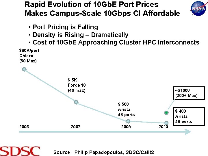 Rapid Evolution of 10 Gb. E Port Prices Makes Campus-Scale 10 Gbps CI Affordable