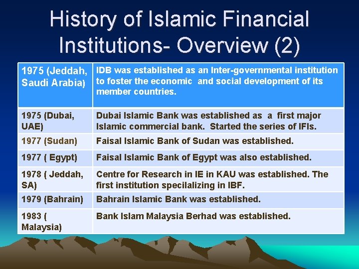 History of Islamic Financial Institutions- Overview (2) 1975 (Jeddah, IDB was established as an