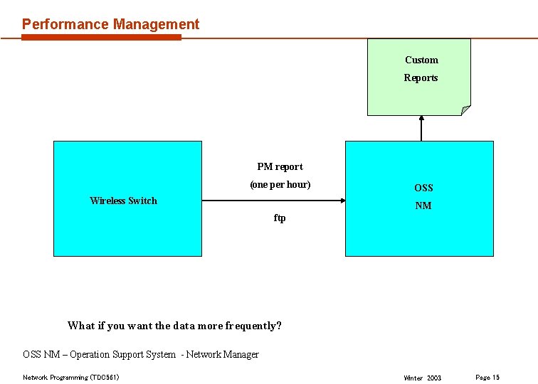 Performance Management Custom Reports PM report (one per hour) Wireless Switch OSS NM ftp
