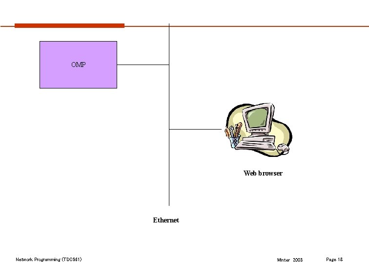OMP Web browser Ethernet Network Programming (TDC 561) Winter 2003 Page 18 