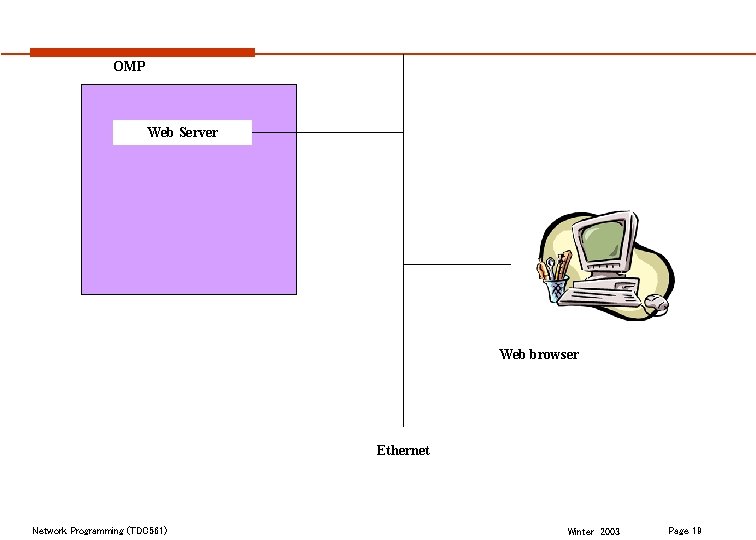 OMP Web Server Web browser Ethernet Network Programming (TDC 561) Winter 2003 Page 19