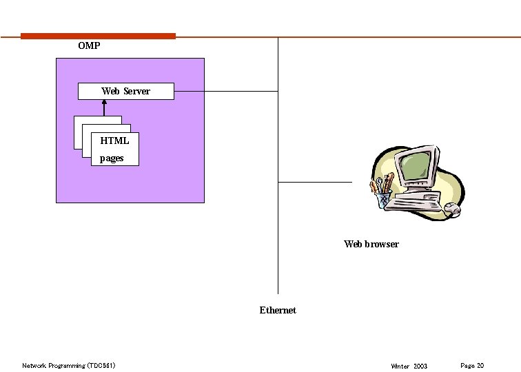 OMP Web Server HTML pages Web browser Ethernet Network Programming (TDC 561) Winter 2003