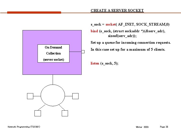 CREATE A SERVER SOCKET s_sock = socket( AF_INET, SOCK_STREAM, 0) bind (s_sock, (struct sockaddr