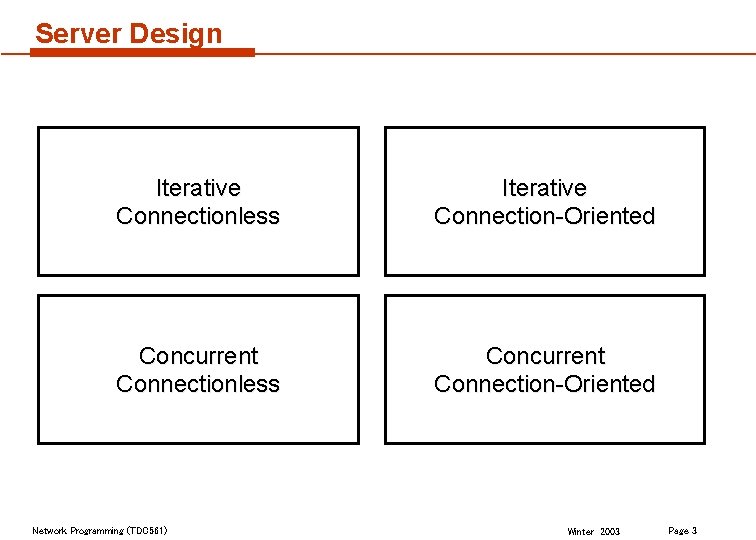 Server Design Iterative Connectionless Iterative Connection-Oriented Concurrent Connectionless Concurrent Connection-Oriented Network Programming (TDC 561)