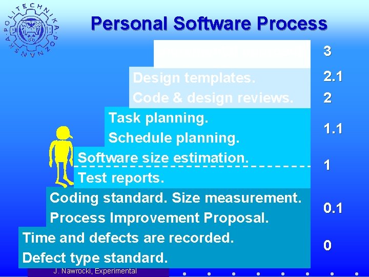 Personal Software Process Incremental approach Design templates. Code & design reviews. Task planning. Schedule