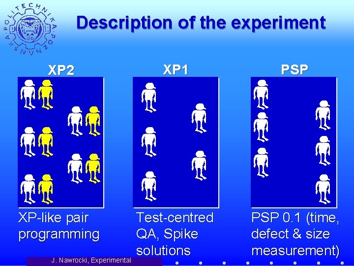 Description of the experiment XP 2 XP 1 PSP XP-like pair programming Test-centred QA,