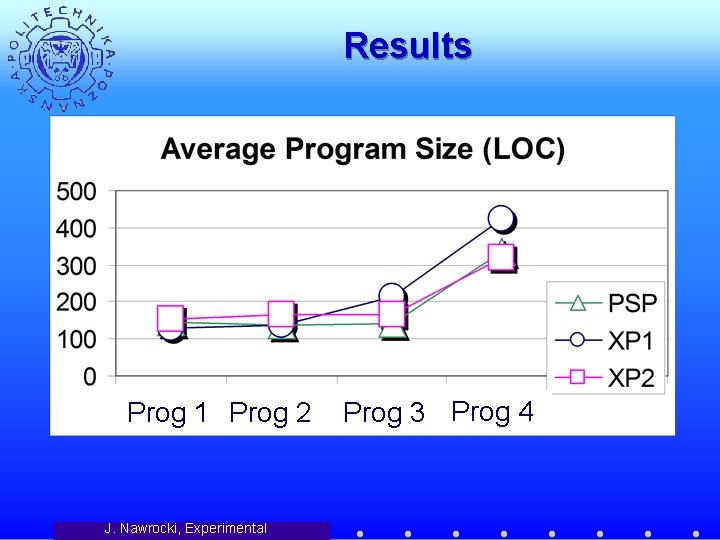 Results Prog 1 Prog 2 J. Nawrocki, Experimental Prog 3 Prog 4 