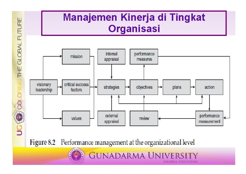 Manajemen Kinerja di Tingkat Organisasi 