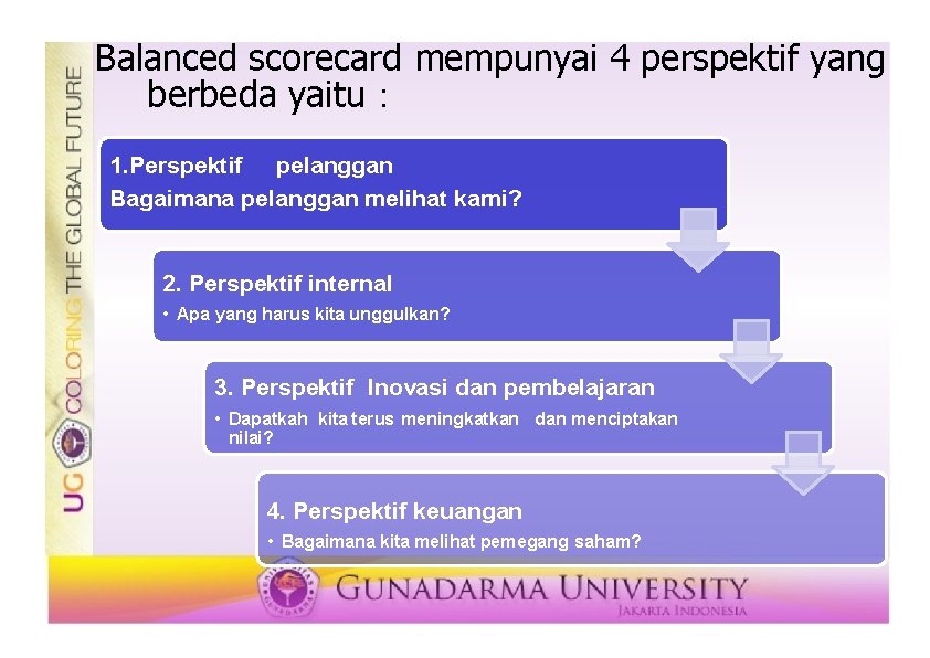 Balanced scorecard mempunyai 4 perspektif yang berbeda yaitu : 1. Perspektif pelanggan Bagaimana pelanggan