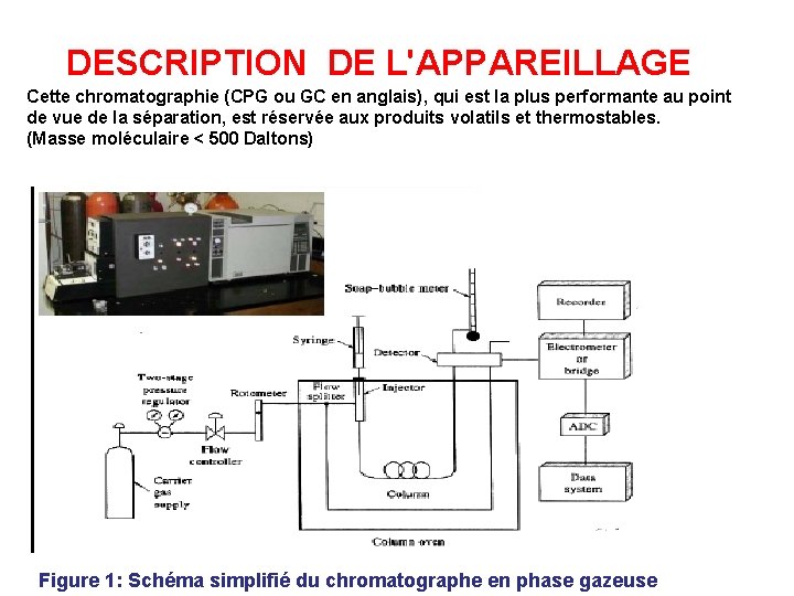chapitre-ii-chromatographie-en-phase-gazeuse-cpg-plan