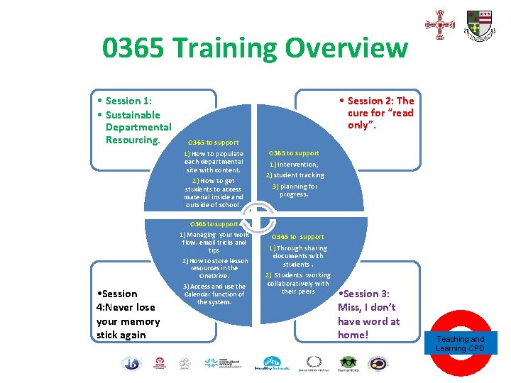 0365 Training Overview • Session 1: • Sustainable Departmental Resourcing. • Session 4: Never