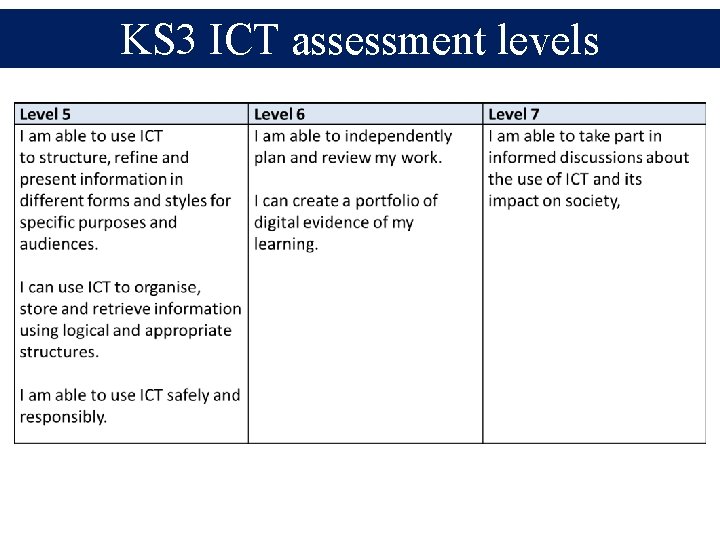 KS 3 ICT assessment levels 
