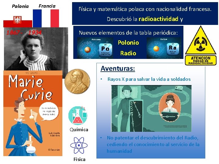 Polonia Francia Física y matemática polaca con nacionalidad francesa. Descubrió la radioactividad y 1867
