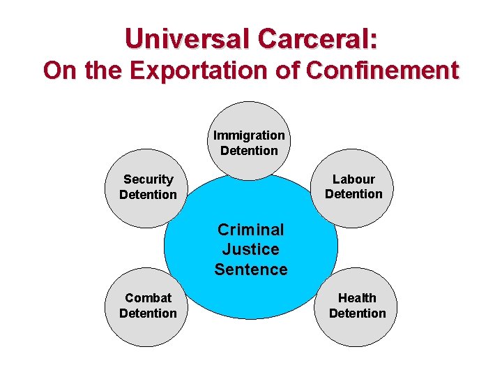 Universal Carceral: On the Exportation of Confinement Immigration Detention Labour Detention Security Detention Criminal