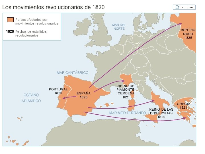 MOVIMIENTOS REVOLUCIONARIOS DE 1820 