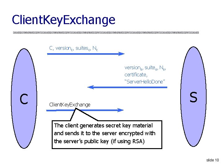 Client. Key. Exchange C, versionc, suitesc, Nc versions, suites, Ns, certificate, “Server. Hello. Done”