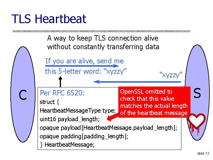 TLS Heartbeat A way to keep TLS connection alive without constantly transferring data If