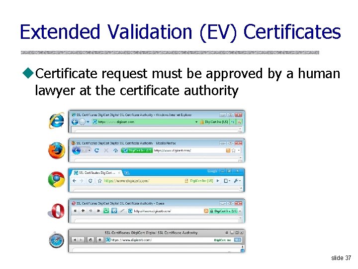Extended Validation (EV) Certificates u. Certificate request must be approved by a human lawyer