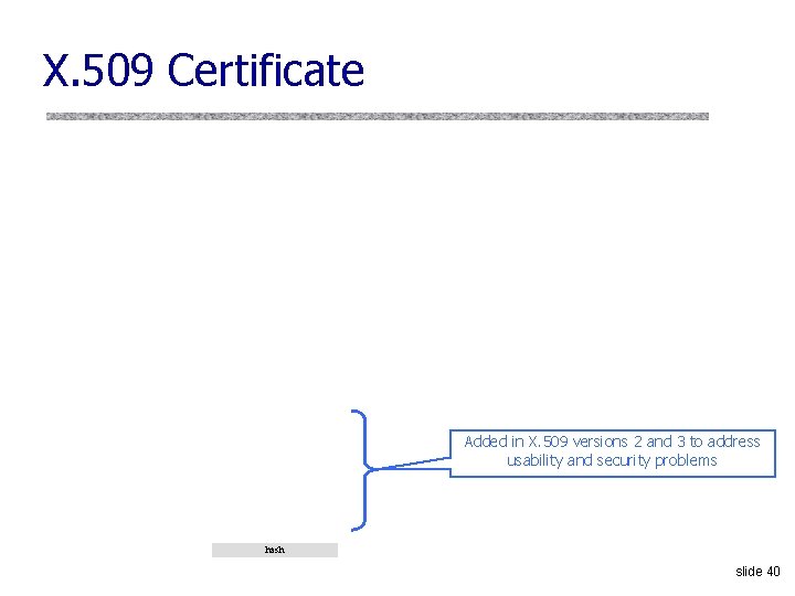 X. 509 Certificate Added in X. 509 versions 2 and 3 to address usability