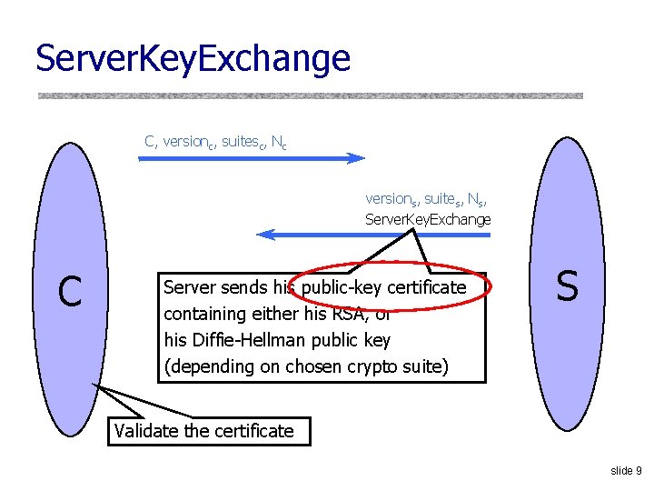 Server. Key. Exchange C, versionc, suitesc, Nc versions, suites, Ns, Server. Key. Exchange C