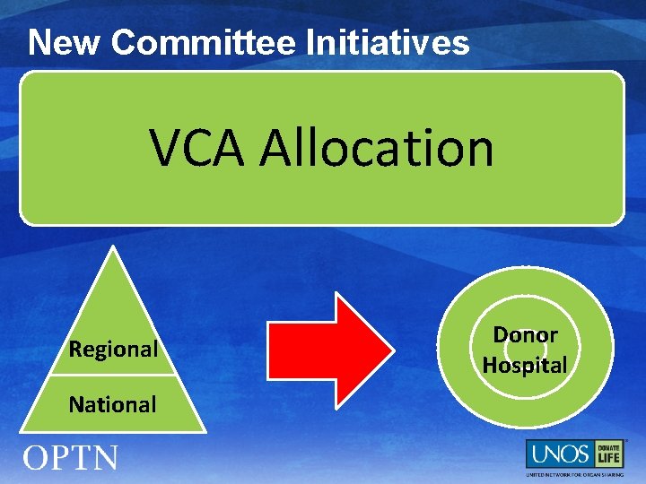 New Committee Initiatives VCA Allocation Regional National Donor Hospital 