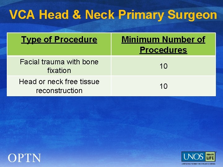 VCA Head & Neck Primary Surgeon Type of Procedure Minimum Number of Procedures Facial