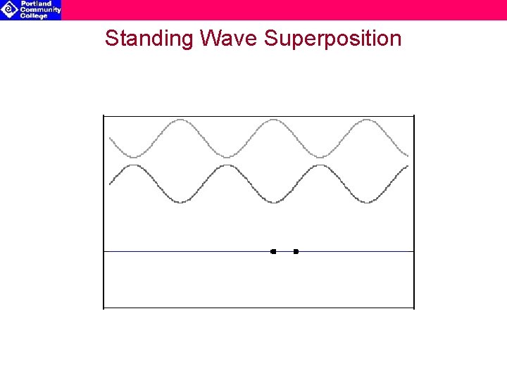 Standing Wave Superposition 