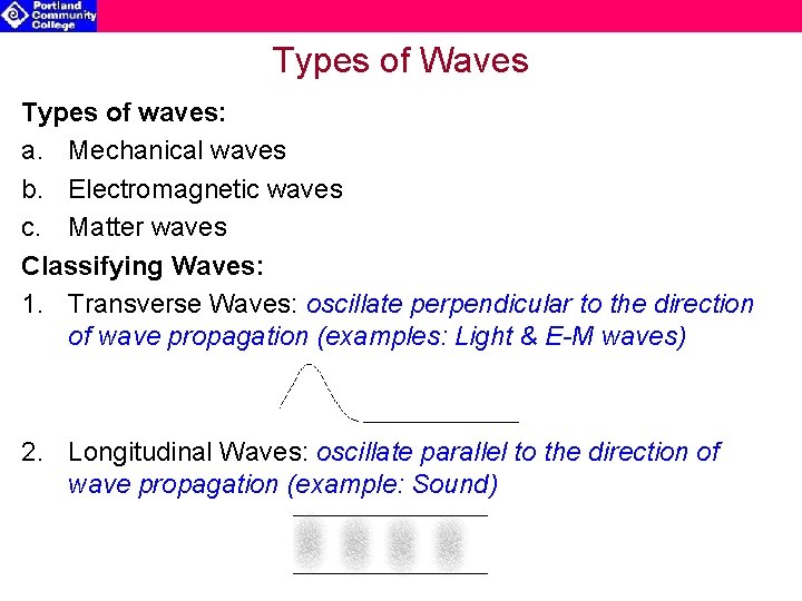 Types of Waves Types of waves: a. Mechanical waves b. Electromagnetic waves c. Matter