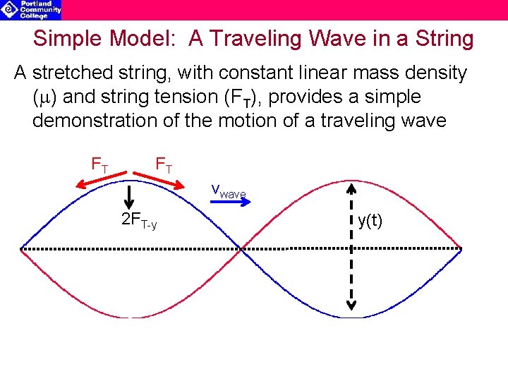 Simple Model: A Traveling Wave in a String A stretched string, with constant linear