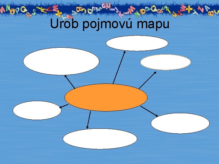 Urob pojmovú mapu 