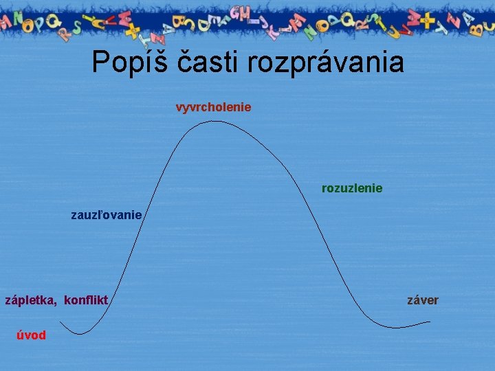 Popíš časti rozprávania vyvrcholenie rozuzlenie zauzľovanie zápletka, konflikt úvod záver 