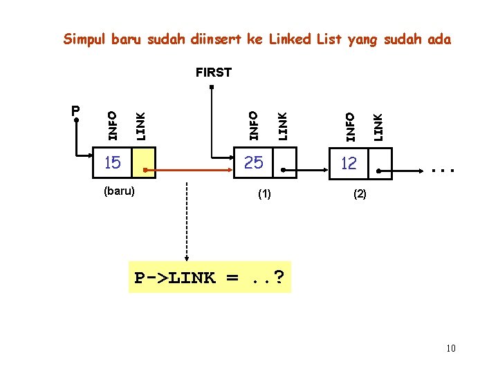 Simpul baru sudah diinsert ke Linked List yang sudah ada 15 25 (baru) (1)