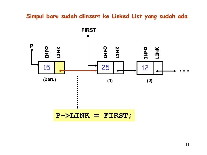 Simpul baru sudah diinsert ke Linked List yang sudah ada 15 25 (baru) (1)