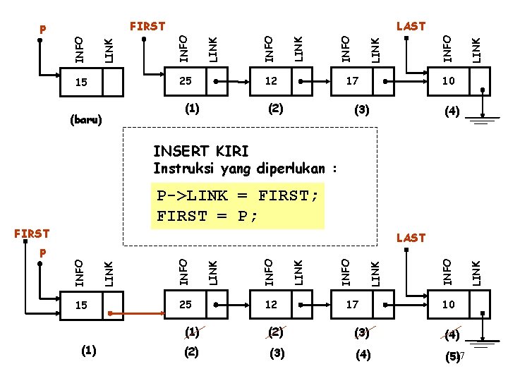 25 15 (baru) 12 (1) 17 (2) LINK INFO LINK INFO LAST INFO FIRST
