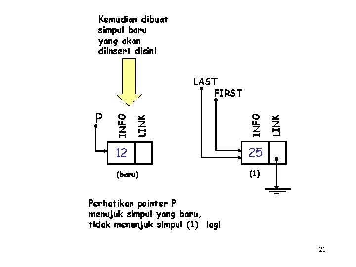 Kemudian dibuat simpul baru yang akan diinsert disini 12 25 (baru) (1) LINK INFO