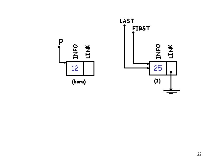 12 25 (baru) (1) LINK INFO LINK P INFO LAST FIRST 22 