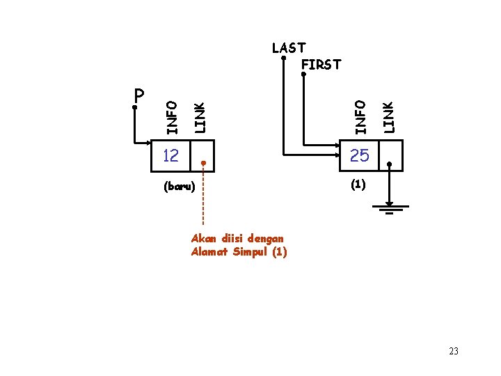 12 25 (baru) (1) LINK INFO LINK P INFO LAST FIRST Akan diisi dengan