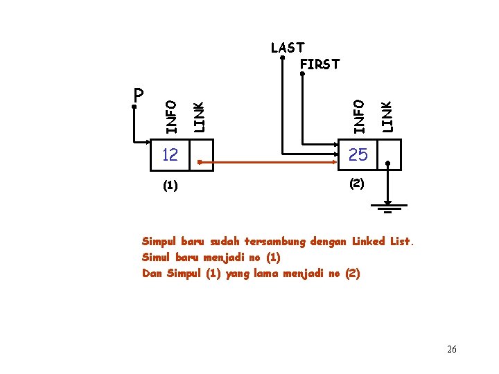 12 25 (1) (2) LINK INFO LINK P INFO LAST FIRST Simpul baru sudah