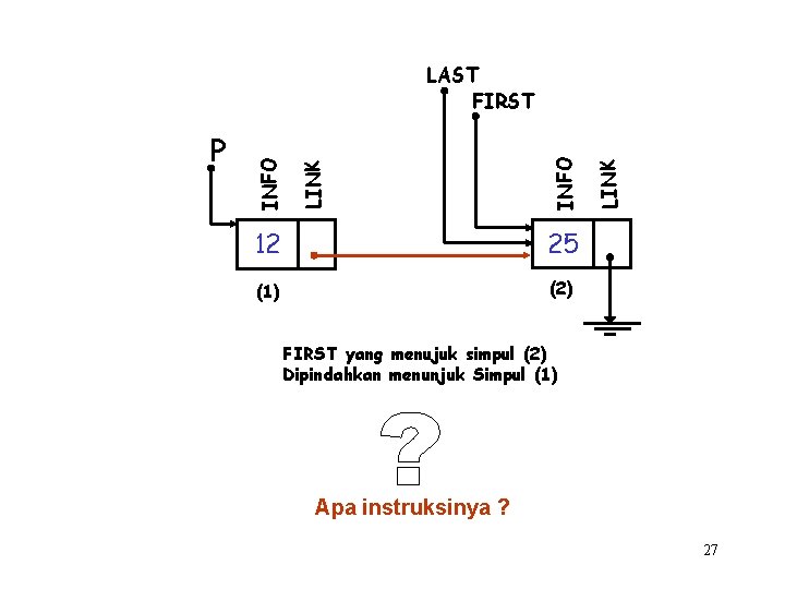 12 25 (1) (2) LINK INFO LINK P INFO LAST FIRST yang menujuk simpul