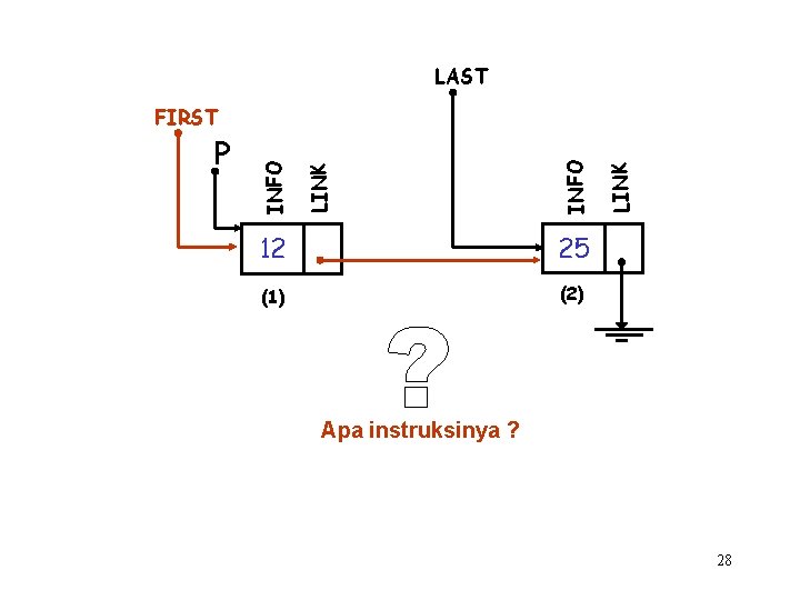 LAST 12 25 (1) (2) LINK INFO LINK P INFO FIRST Apa instruksinya ?