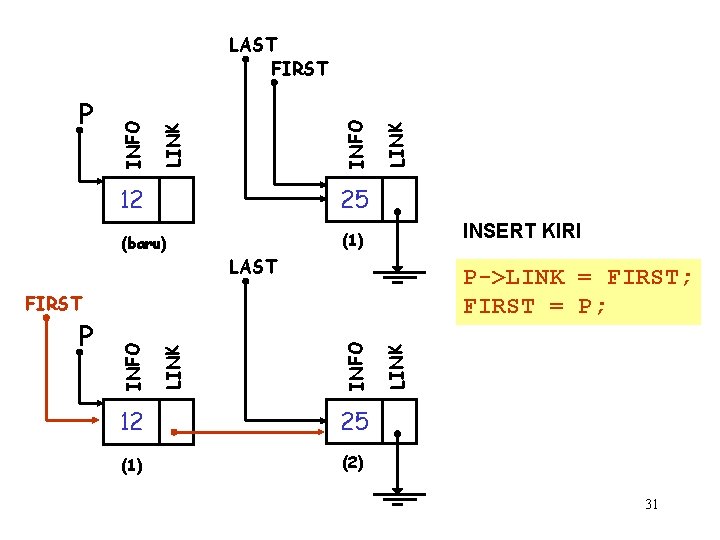 12 25 (baru) (1) LINK INFO LINK P INFO LAST FIRST INSERT KIRI LAST