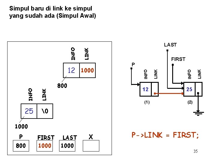 INFO LINK 25   800 1000 P FIRST 800 1000 LAST 1000 X 12