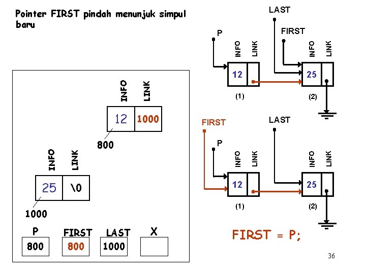 LAST 800 FIRST 800 LAST 1000 INFO LINK (2) LAST FIRST X 12 25