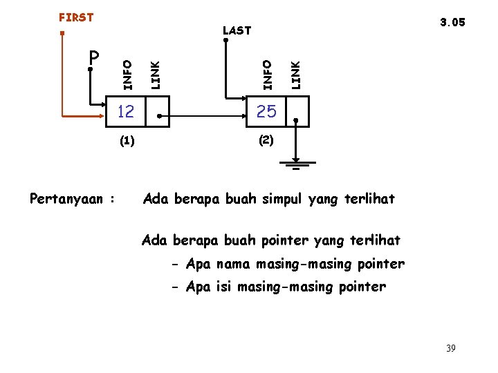 FIRST Pertanyaan : 12 25 (1) (2) LINK INFO P 3. 05 LAST Ada